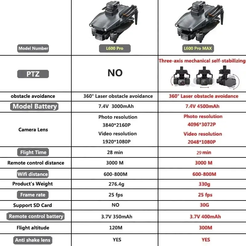 L600 PRO MAX GPS Drone Profess - đánh giá và giá Rc Helicopter Electric